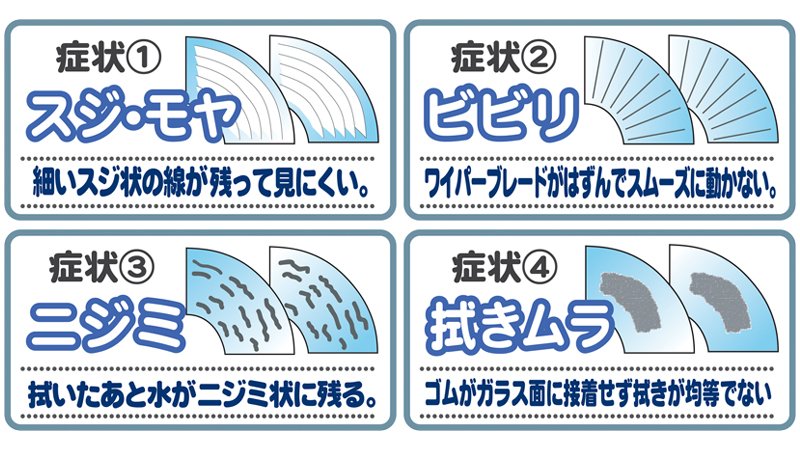 イエローハット Twitterren 6月6日は ワイパーの日 梅雨の時期でワイパーにお世話になるこの季節 スジ ビビり にじみ 拭きムラがある場合は 早めに交換しましょう ワイパー イエローハット イエローハット Twitterren 6月6日は ワイパーの日 梅雨の時期でワイパーにお世話になるこの季節 スジ ビビり にじみ 拭きムラがある場合は 早めに交換しましょう ワイパー イエローハット
