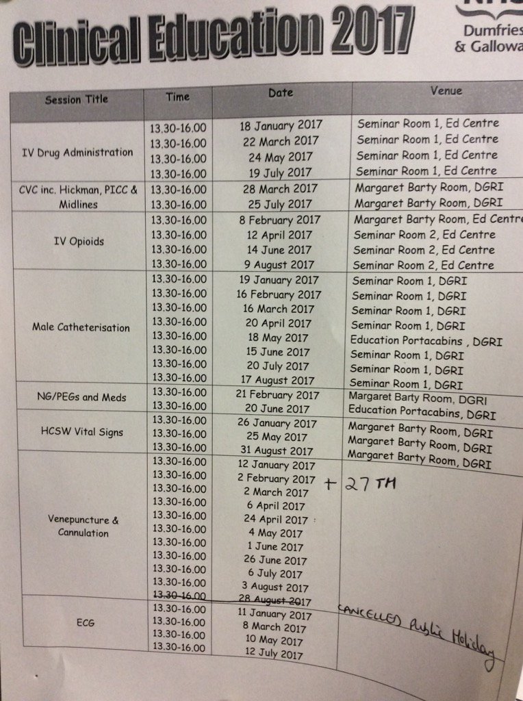 D&GClinicalEducation tweet media