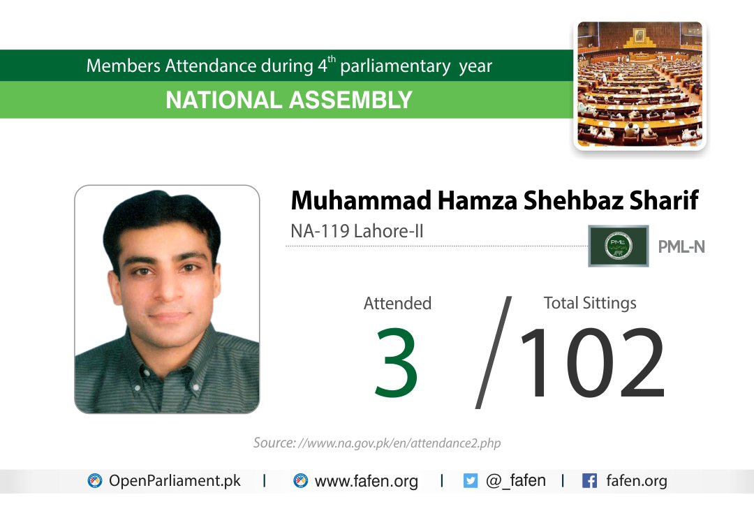 _FAFEN's tweet photo. #MembersAttendance during #4thParliamentaryYear of the #NationalAssembly 
For detailed report: https://t.co/2VoHplgXfq … https://t.co/cuDKONQ3js