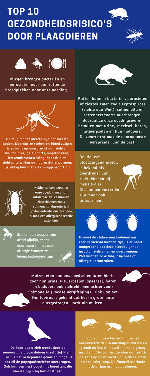 Vandaag is het Global Pest Awareness Day!