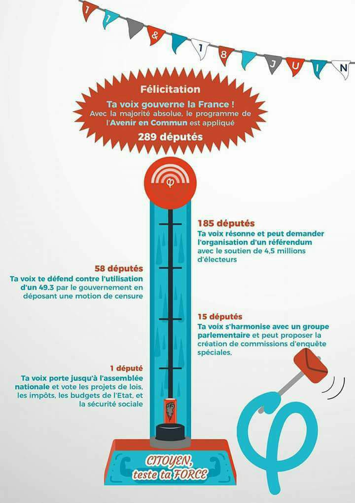 insoumicirco4po's tweet photo. #extcirco2 #extcirco04 #extcirco05   tres faible participation au 1er tour.
Français de l'étranger mobilisez vs contre Macron. Votez #FI https://t.co/pZhchfstsp