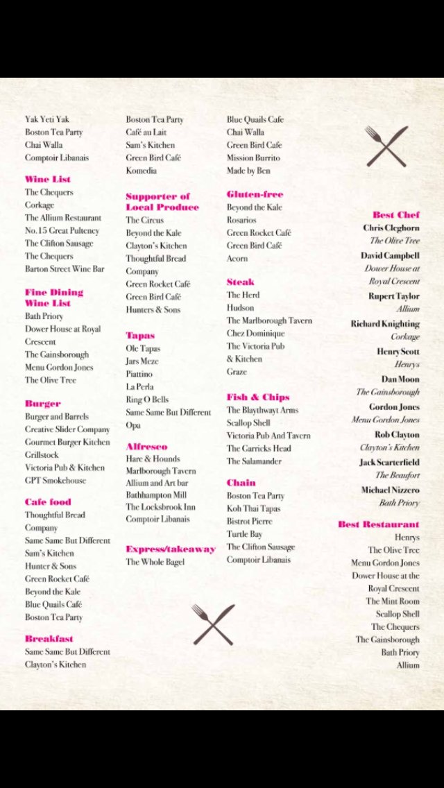 BathGoodFoodAwards tweet media