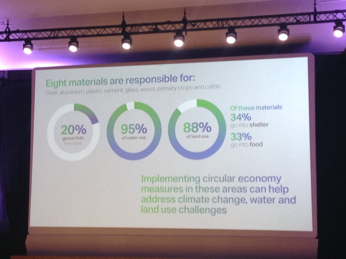 DanielNewton39's tweet photo. @wbcsd @AccentureStrat launching the #CEOguide for #circulareconomy action - we must set a vision and collaborate https://t.co/sLgxeerIAs