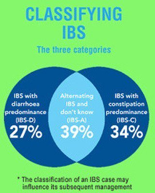 probioticsbenef's tweet photo. Classifying IBS

Visit 🎯https://t.co/pXYRXdM7Hh

#probiotics #probioticskincare #probioticsupport #probioticsforli… https://t.co/8a2j5G8064 https://t.co/abiT1k2DLY