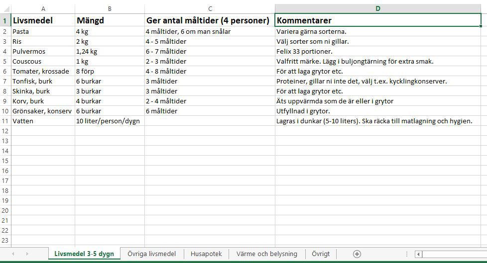 PrepperSe's tweet image. Kom igång med din preppning! #prepperSE prepperse.se/kom-igang-med-…