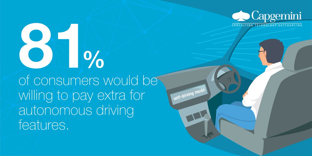 Capgemini's tweet photo. Consumers are eagerly waiting and ready to pay for the next big thing, #AutomomousDriving. https://t.co/XKljym03c4 https://t.co/T2E9P3TQgI