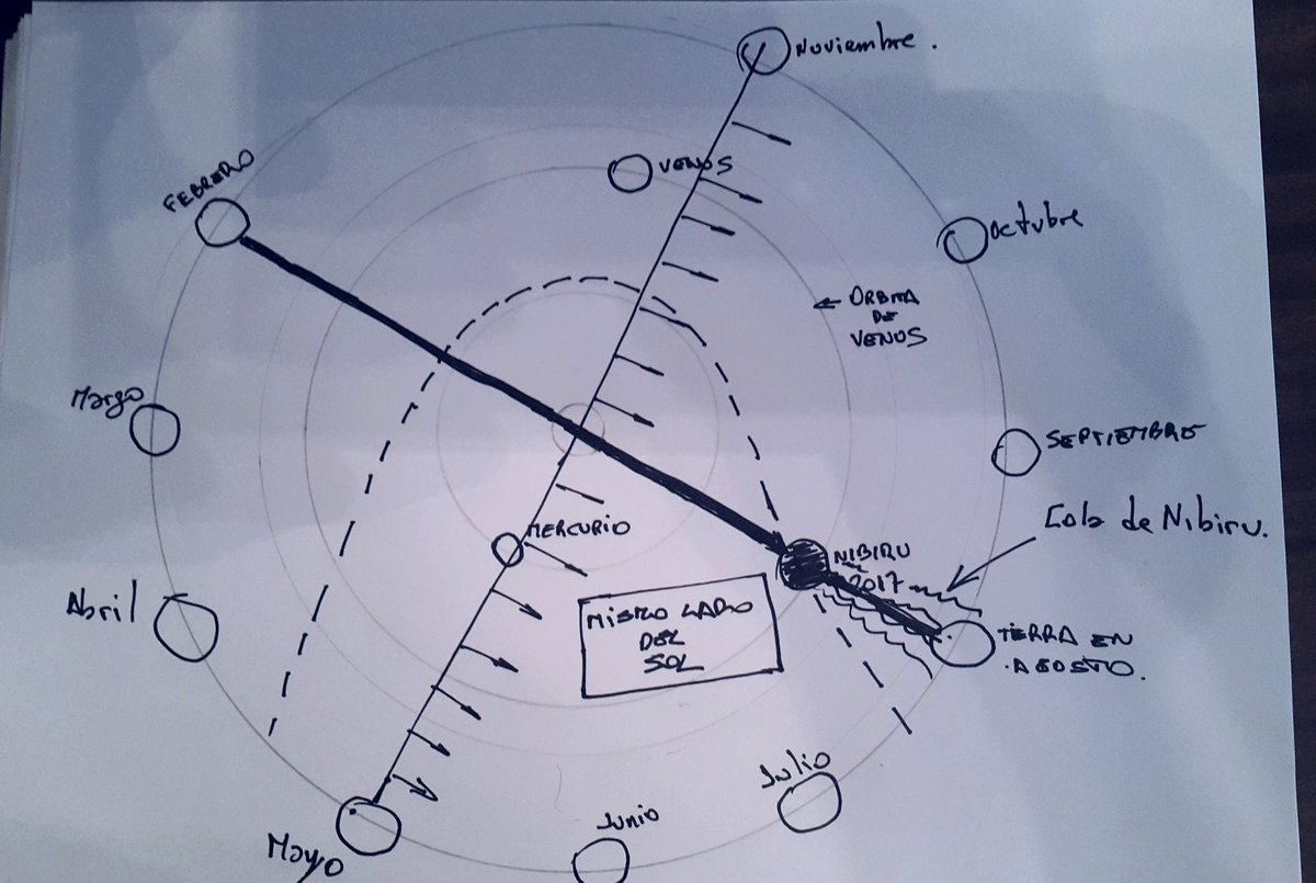 Nibiru, Elenini y otros misterios relacionados - Página 10 DBo3EiFXoAIjQ0k