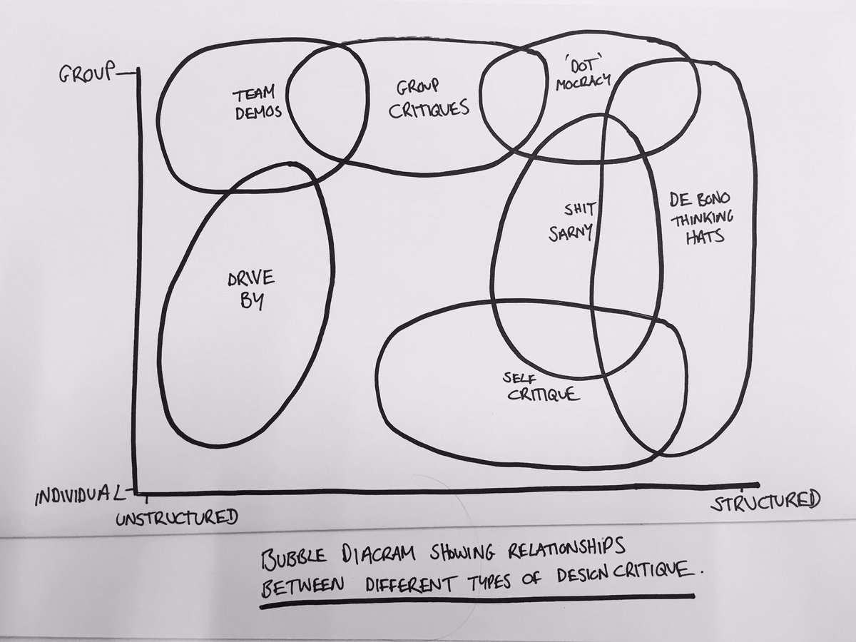 On way to <a href="/UXScotland/">UX Scotland</a> im doing 2 sessions. One talk - Multiple personality conundrum and an interactive workshop - critique and feedback...