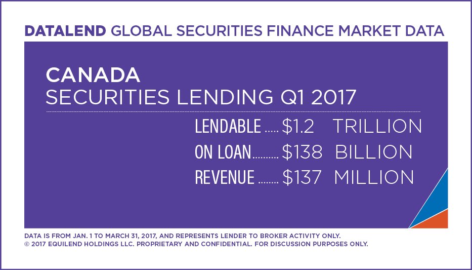 BondLend's tweet photo. We are proud sponsors of this week’s CASLA conference in Toronto #securitieslending https://t.co/hcH6ld95NC