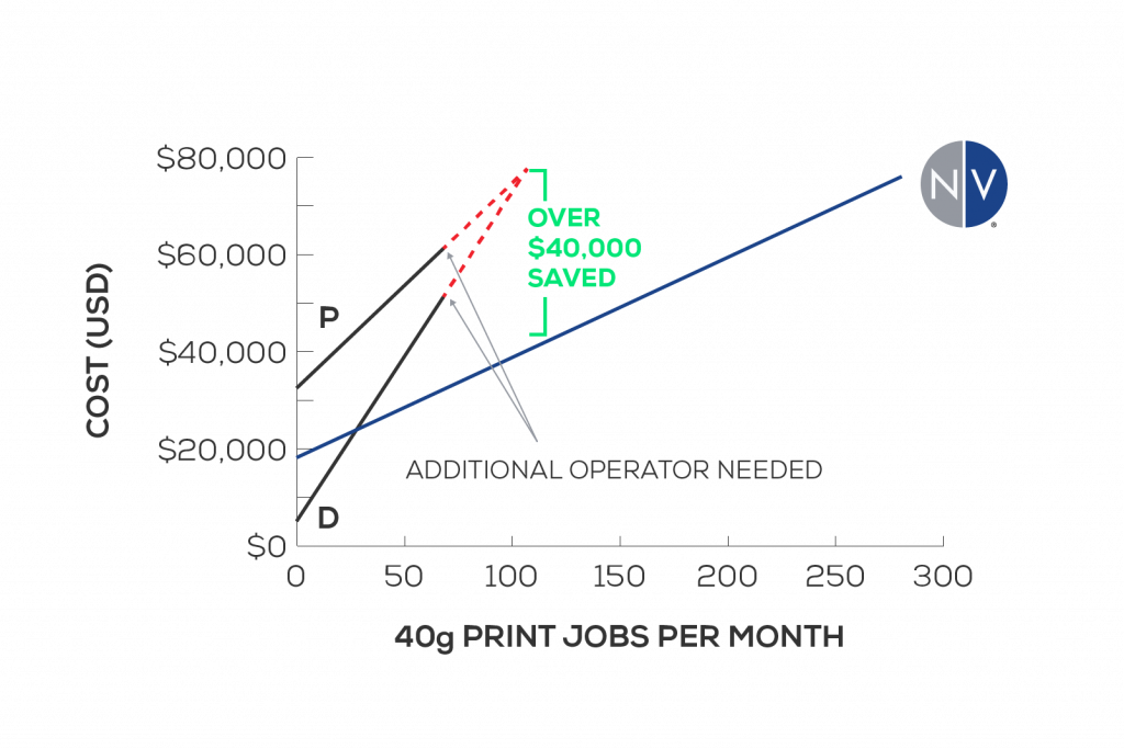 NVBOTS's tweet photo. Great overview by Chairman @AJPerezMIT on how the #NVPro can reduce #TCO for #3DPrinting - https://t.co/S6iKCuuv33 #AdditiveManufacturing https://t.co/0a9eU3hD40