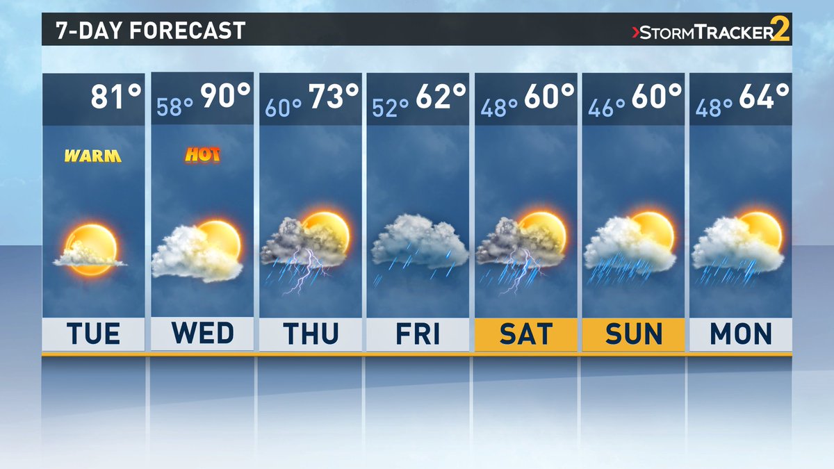 hot weather tomorrow