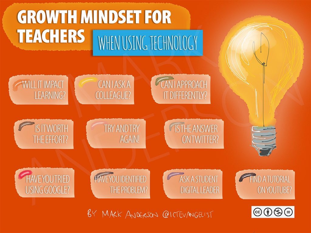 mrkempnz's tweet photo. Love these Growth Mindset charts for Students and Teachers via @ICTEvangelist #GrowthMindset https://t.co/ZIx3gavCD6