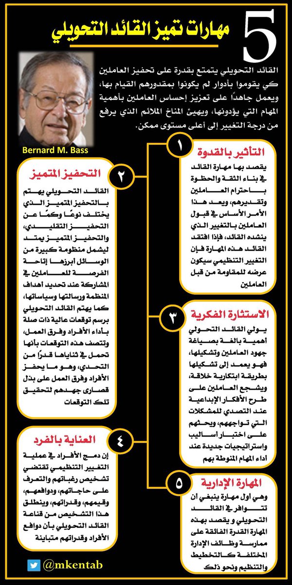 Workenvironment's tweet photo. خمس مهارات تميز القائد التحويلي
#بيئة_العمل 
Via @Mkentab https://t.co/N0M6SxyCGk