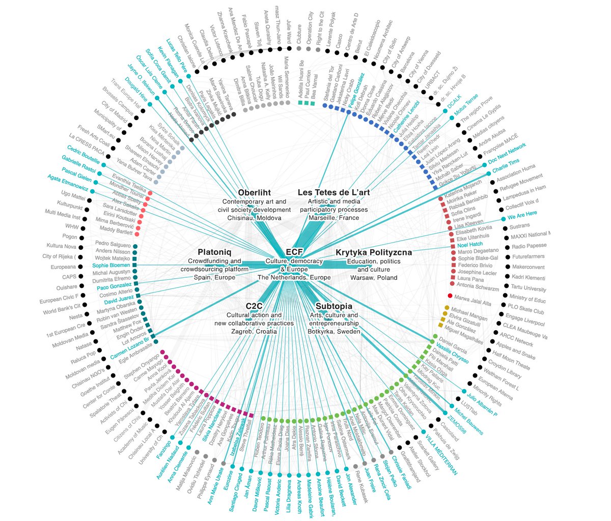 krytyka's tweet photo. Narrating Cultural Impact: a Tool visualising Connected Action for the Commons https://t.co/WGL2P976tG #politicalcritique https://t.co/5Llj0Ot4Xr