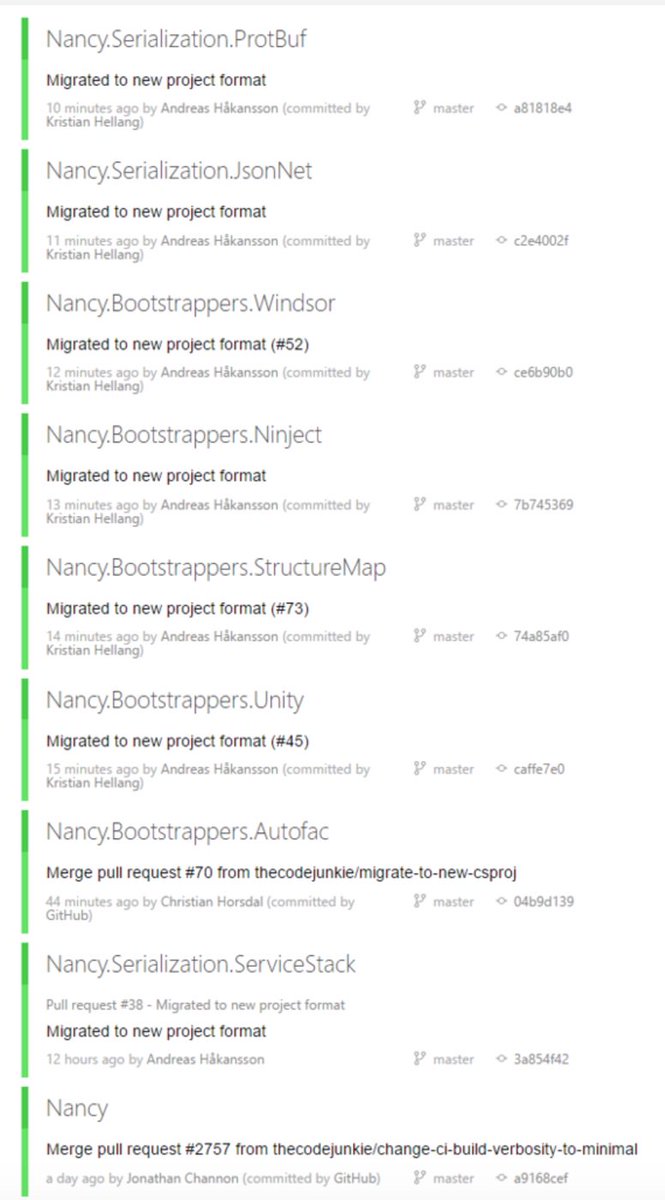 NancyFx's tweet photo. All csproj migration pull-requests have been merged and we’re ✅across the board! #nancyfx https://t.co/z4nGk7qnjP