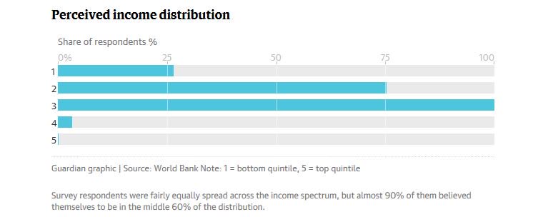 RodHick's tweet image. #datafail #guardian