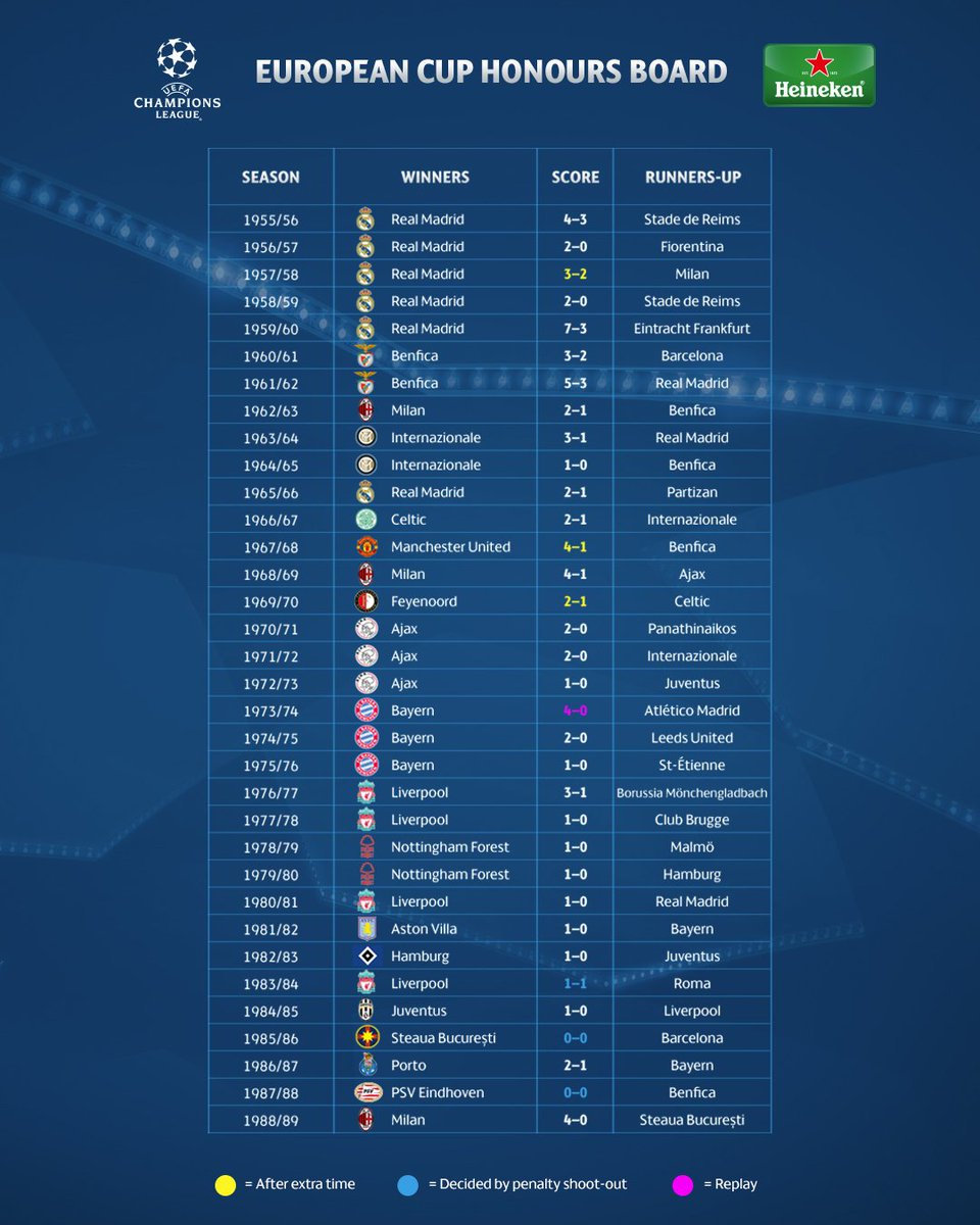 UEFA Champions League on X: 🏆 Madrid back on the honours board