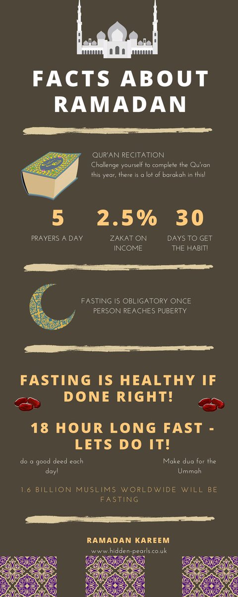 HiddenPearlsUK's tweet photo. Ramadan - gain your rewards everyday In Shah Allah. May we all be blessed! #ramadan #islam #hiddenpearls https://t.co/LyPENVRlrj