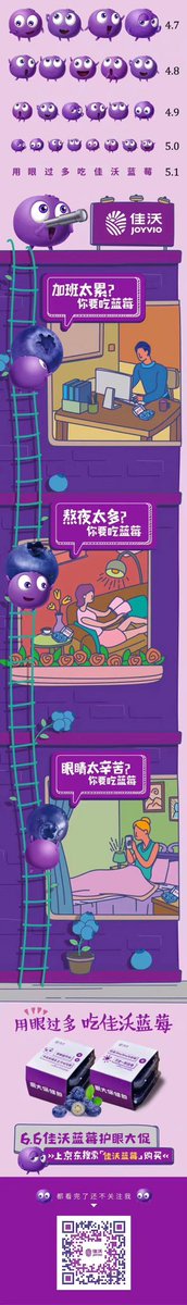 chrisfruitnet's tweet photo. Joyvio goes big on blueberries in its latest China promotions. 🇨🇳 https://t.co/bp3LWyEUYH
