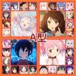 好きなキャラは何型？血液型別キャラがこちら!