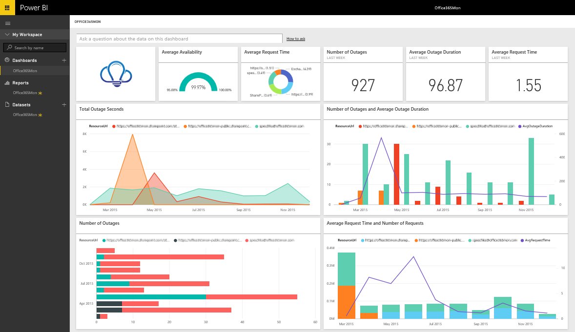 emaginationIS's tweet image. Sharing your #PowerBI dashboards with your team is crucial. Here&apos;s a tutorial on how to get started bit.ly/2sNgmyN