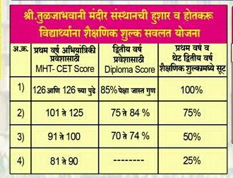 stbect's tweet image. Fee Consession