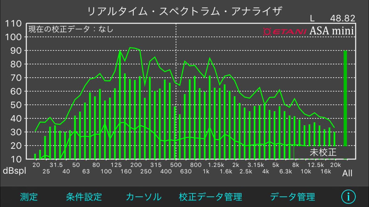 石川巧馬 ほんのり金色に光ってます A Twitter 明日のライブに向けて音作り中 現場のスピーカーとか壁とかの素材により音色は変わってしまうのだろうけど Eq迷子になった時にiphoneアプリのスペクトラムアナライザで ある程度周波数を平らにしてから 耳で