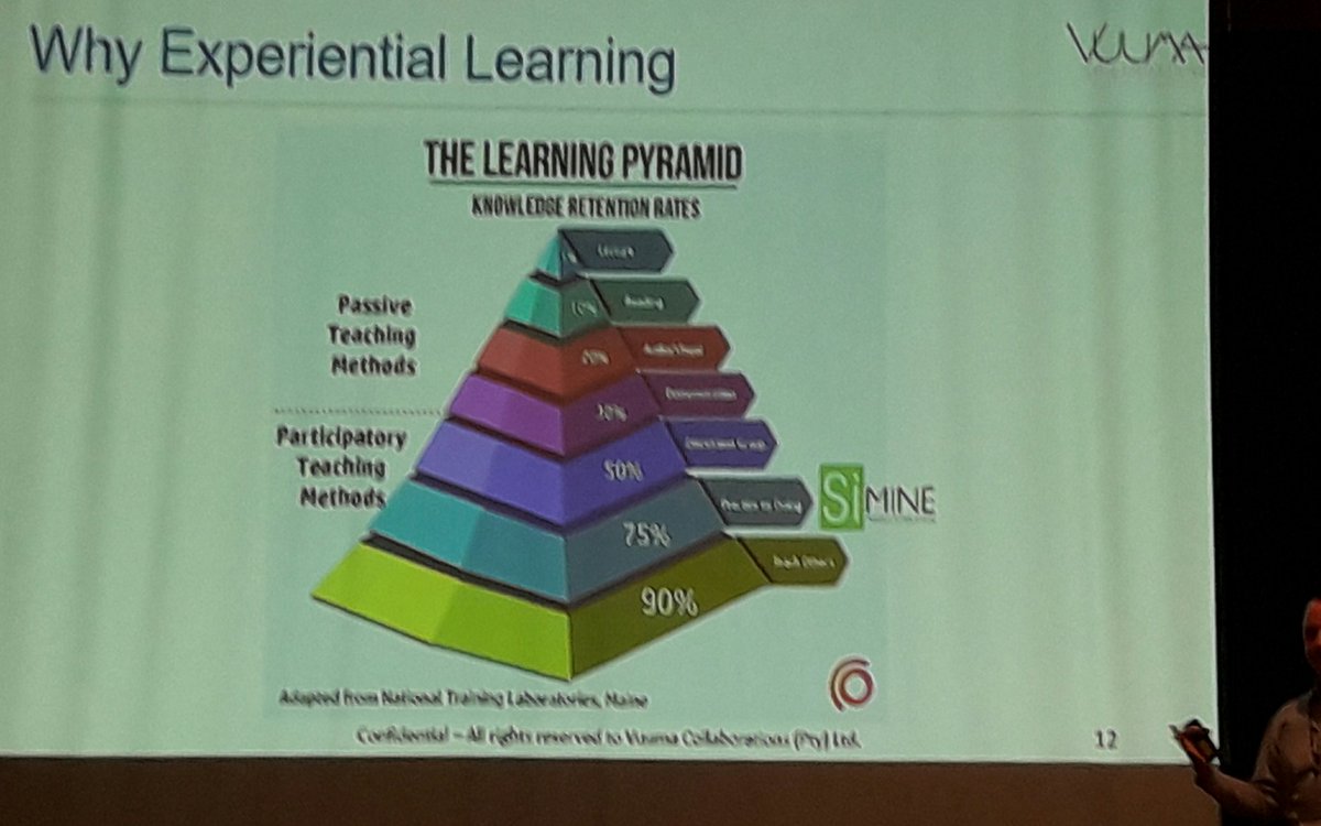 weiredengr's tweet photo. Learning pyramid. Learn best by teaching others. #MPCSAIMM https://t.co/XJwREuN4s2