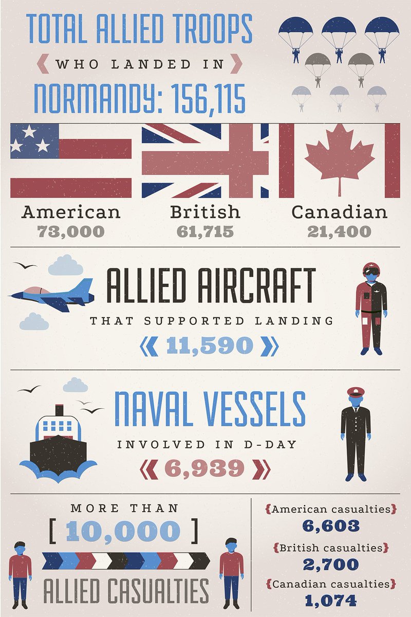 DeptofWar's tweet photo. #OTD: Nearly 160K Allied troops landed in France in the historic operation known as #DDay in 1944. https://t.co/lUzRknK4oc #DDay73 https://t.co/LLricg0ieB
