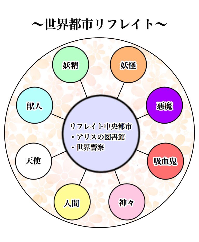 ようこそ アリスの図書館へ 公式 Alice Library Twitter ようこそ アリスの図書館へ 公式 Alice Library Twitter