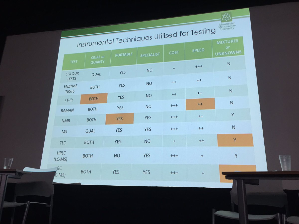 Dr Technique Chart