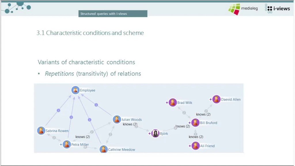 medialeg's tweet photo. Characteristics of conditions and scheme:
The simplest way to add new conditions to a structured query is to searc… https://t.co/jSnv0ztQW8 https://t.co/J95wgRp2xw