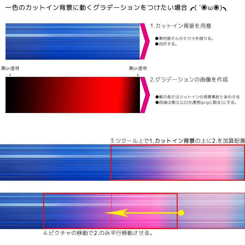 つづら Ian Na Twitteru 単色のカットイン背景に動くグラデーションをつけるやり方です