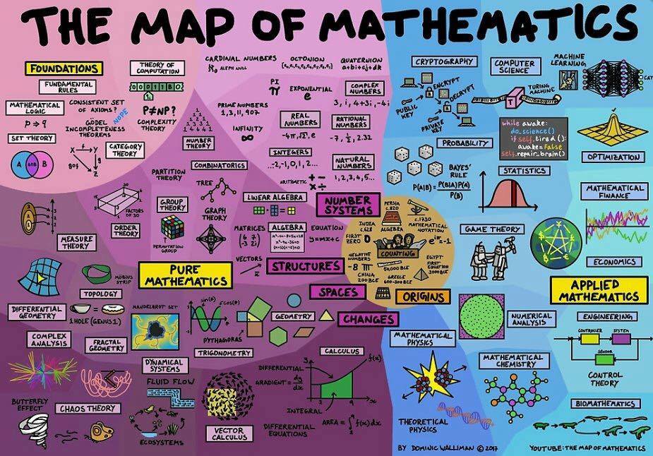 Mme_Bazinet's tweet photo. The Map of Mathematics - Dominic Walliman - Liens entre les mathématiques appliquées et pures https://t.co/QAKqptC9zQ