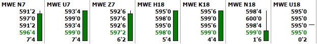 CVDmarkets's tweet photo. Could the MN #Wheat curve be any less of a curve? 

#FlatFutures #NoCarry #NoInverse #NoNothin https://t.co/I7QdTz8Vtk