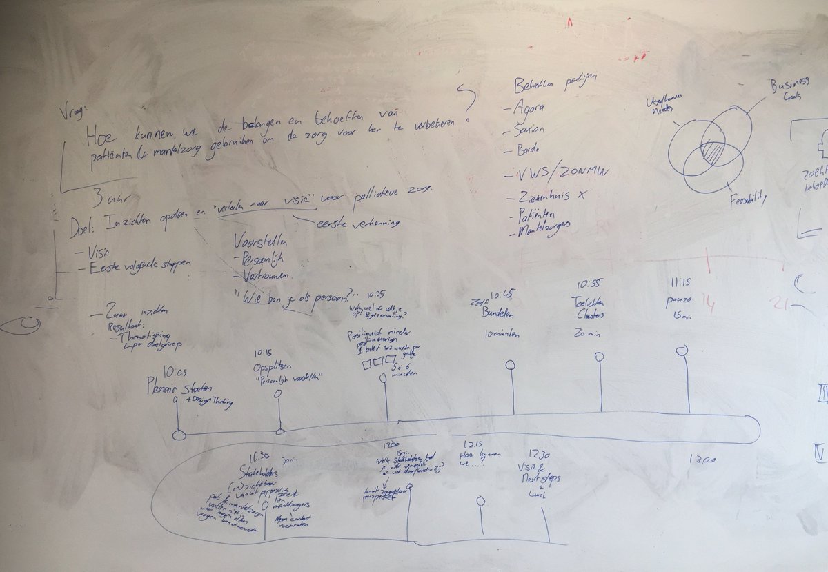 growtivity's tweet photo. @growtivity samen met @radboudumc @reshape een design thinking sessie "Verbeteren Palliatieve Zorg" aan het vormgeven. #dankbaar https://t.co/SMftPuFJLJ