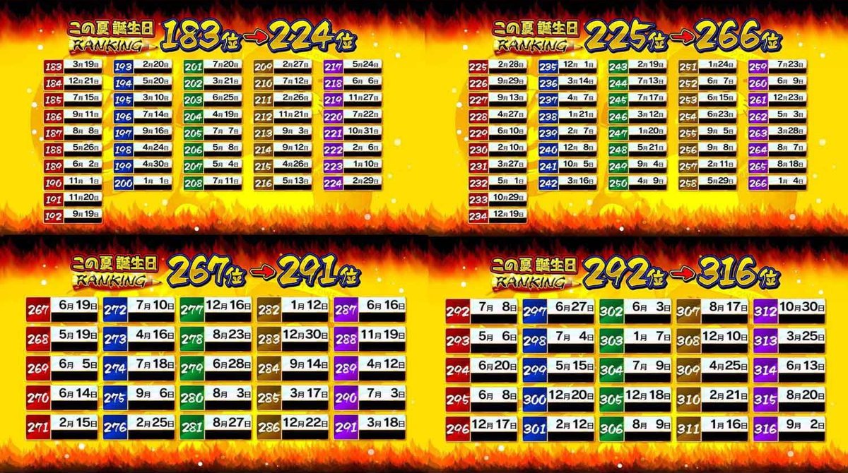 まっく 防御モード テレビ東京 猛烈リサーチ 仰天マル珍ランキング 17年 この夏誕生日ランキング さあ あなたの誕生日は この夏何位 S S