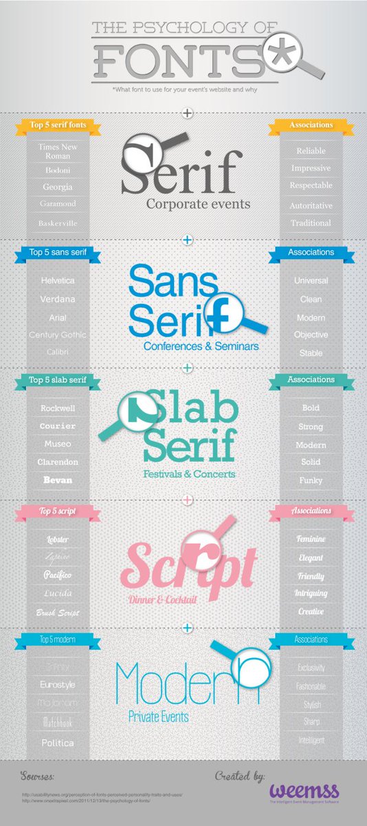 TYSCreative's tweet photo. Hard time choosing a font to announce your event? Use psychology to optimize your message! #font #graphicdesign #psychology https://t.co/neyr0P1rqo