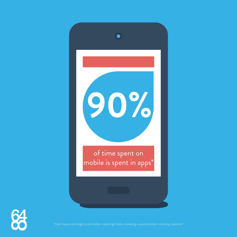 If you were ever wondering if apps are important :)
More about it in our article: 648group.com/the-smart-revo…
