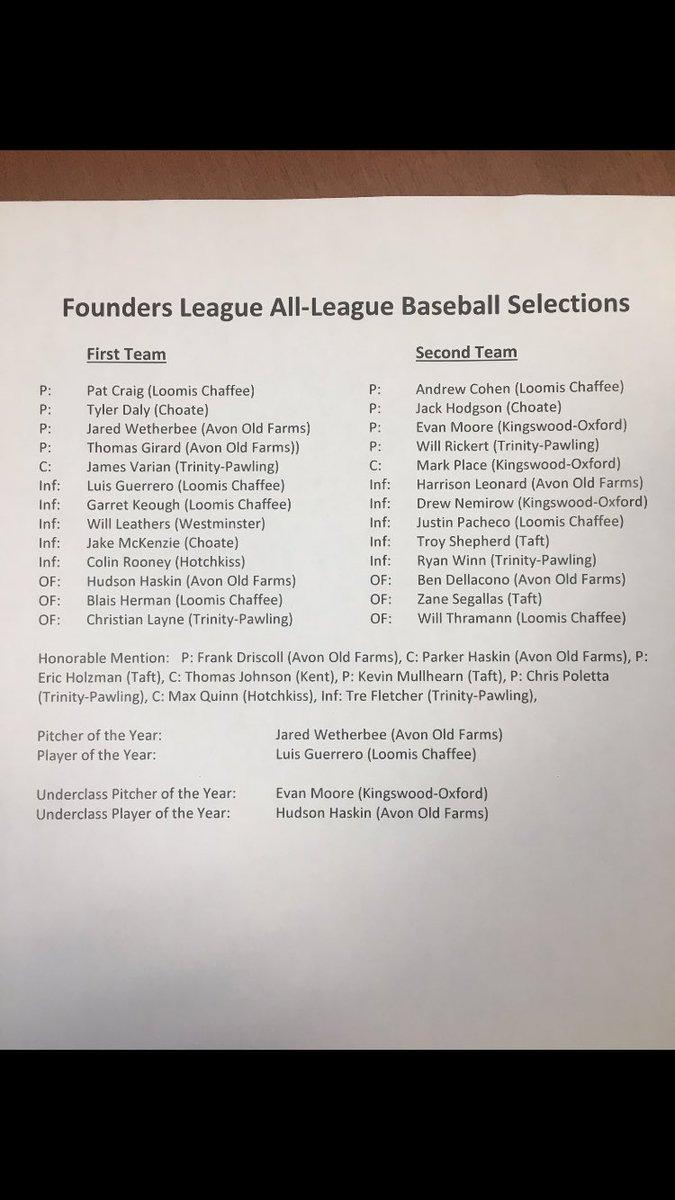 Congrats to our Wyverns on the Founders League All-League Baseball Selections. Great work boys <a href="/drew_nemirow/">Drew Nemirow</a> <a href="/evanmmoore7/">Evan Moore</a> @ Mark Place