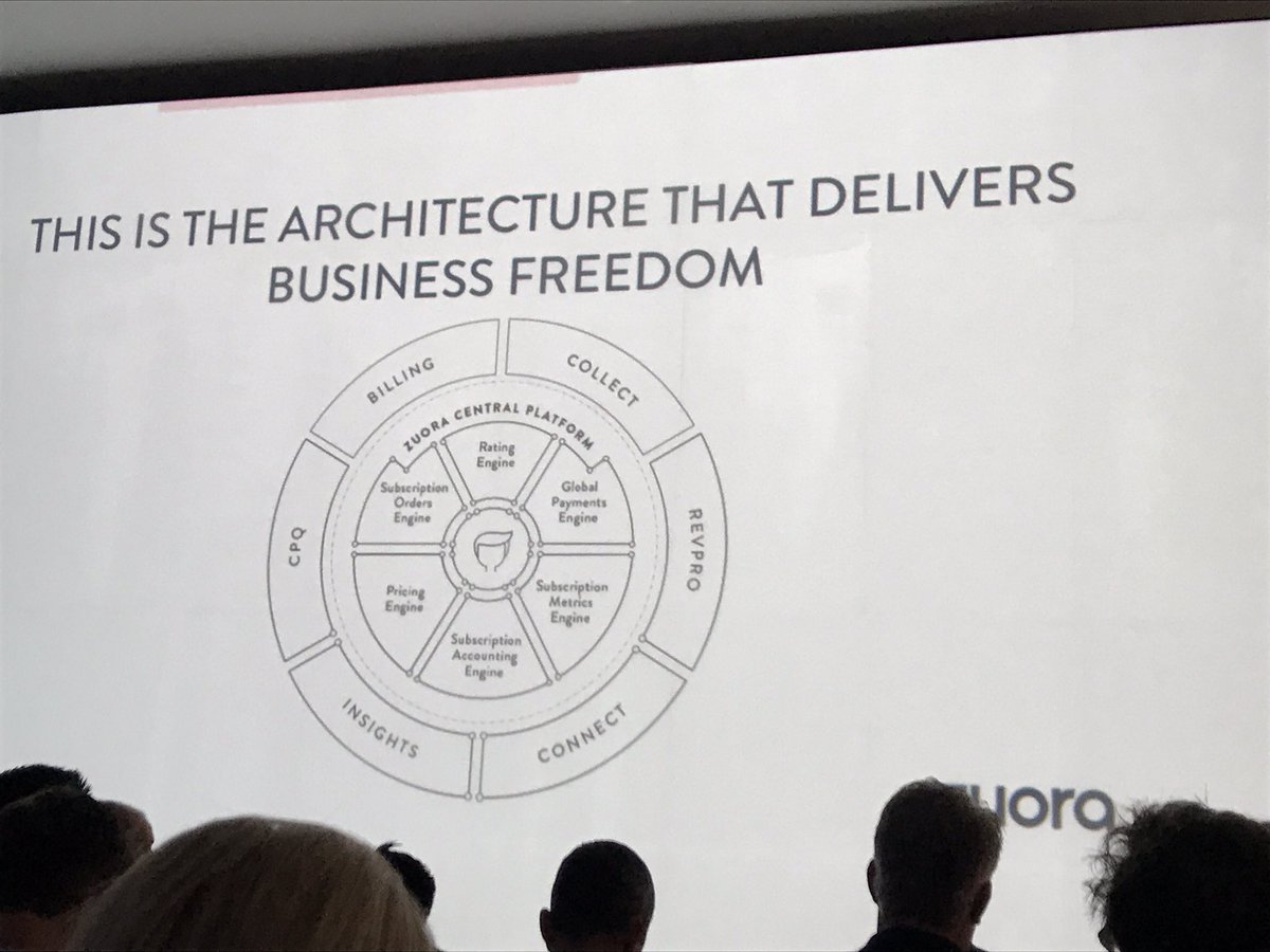 Dallaskings's tweet photo. The post ERP world requires new business architecture @Zuora #BusinessFreedom #subcribed17 https://t.co/uSUiKWu3gf