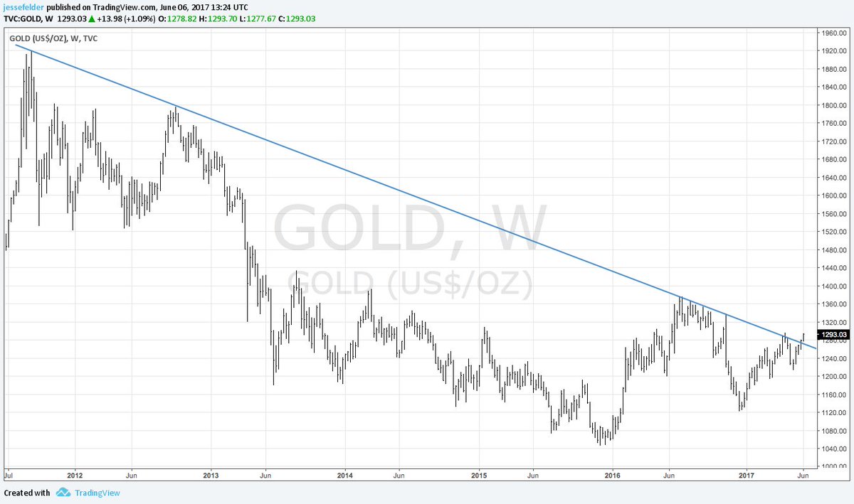 View image on Twitter