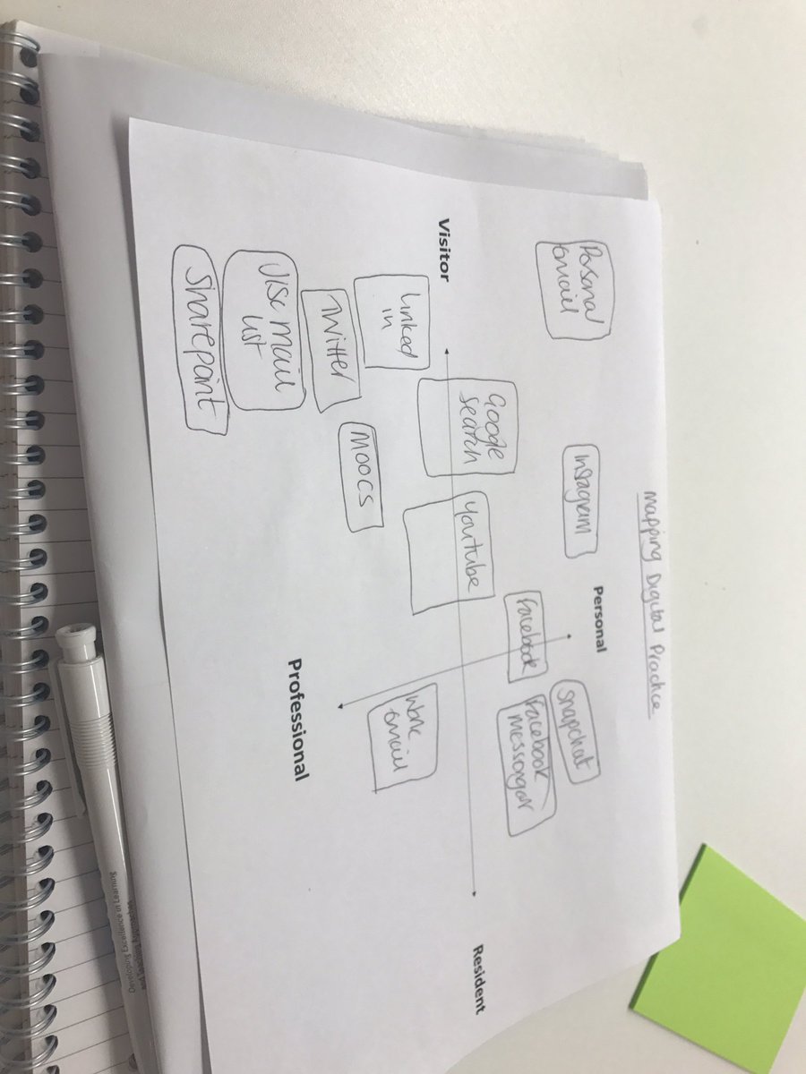 Louise27k's tweet photo. mapping digital practice activity #connectmore17 https://t.co/4c9elqDiSw