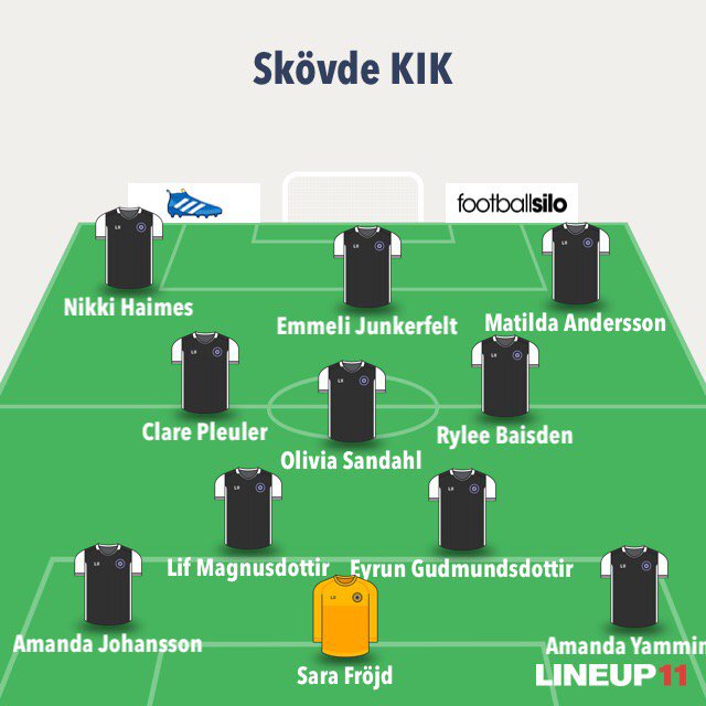 BernerChriser's tweet photo. Match mot IK Rössö ers är Alicia A Elin L Amanda B Karin K Kornelia K Sara L Emma J https://t.co/9mXP6gQ3Ga