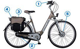 Vormingsnamiddag #elektrischfietsen op 10 juni in #Hoegaarden. Deelname gratis, wel vooraf inschrijven.bit.ly/2s075qL