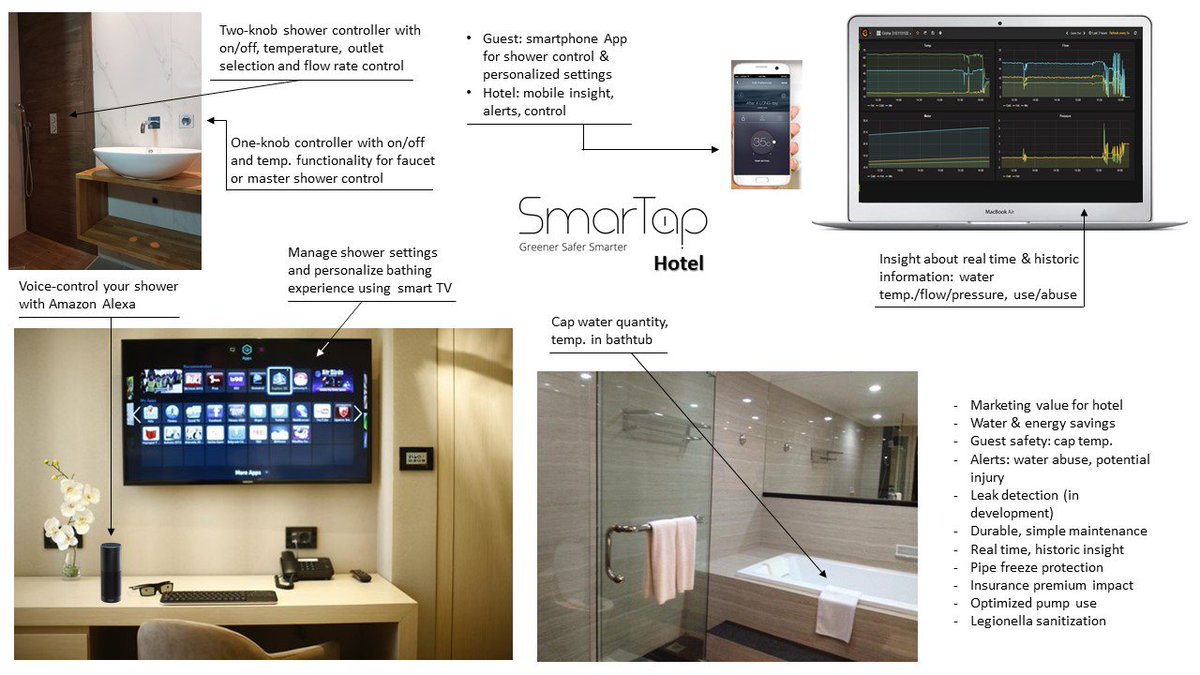 smartapshower tweet picture