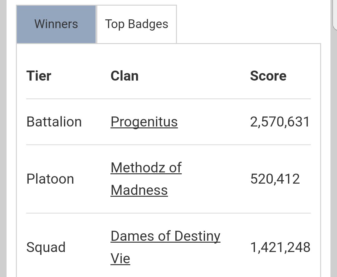 tnoonz's tweet photo. When your #destinythegame clan is number 1 in the clan wars. 😄 @Progenitus_Clan great job guys!! https://t.co/ZOuZDD6rX6