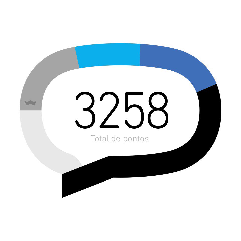 BazeJr's tweet image. Mais pontos Beta #timbetalab #timBETA #TimBetaAjudaTimBeta