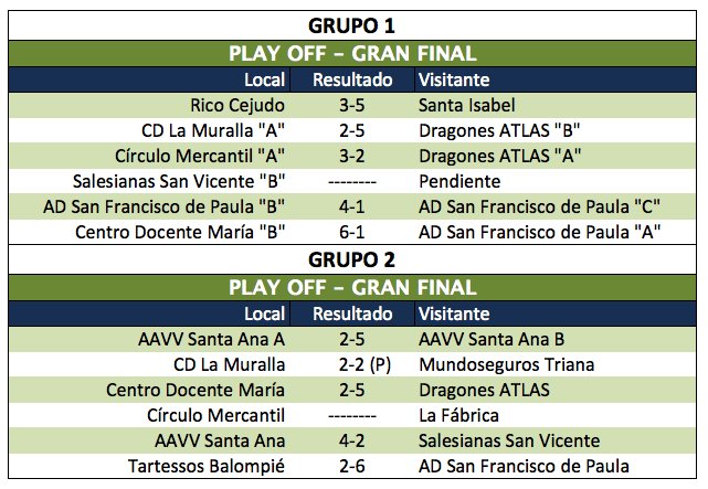 LigaPrebenjamin's tweet photo. Resultados de las Finales https://t.co/ELbm9w62gd https://t.co/1Rs0fVKn4Y