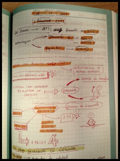 wladiva's tweet photo. Trabajando con Bullet Journal, hace ya mas de un año, aqui una muestra de #VisualMooc #VisualJoker #VisualThinking #Sketchnotes #bujo https://t.co/iXphKBasx4